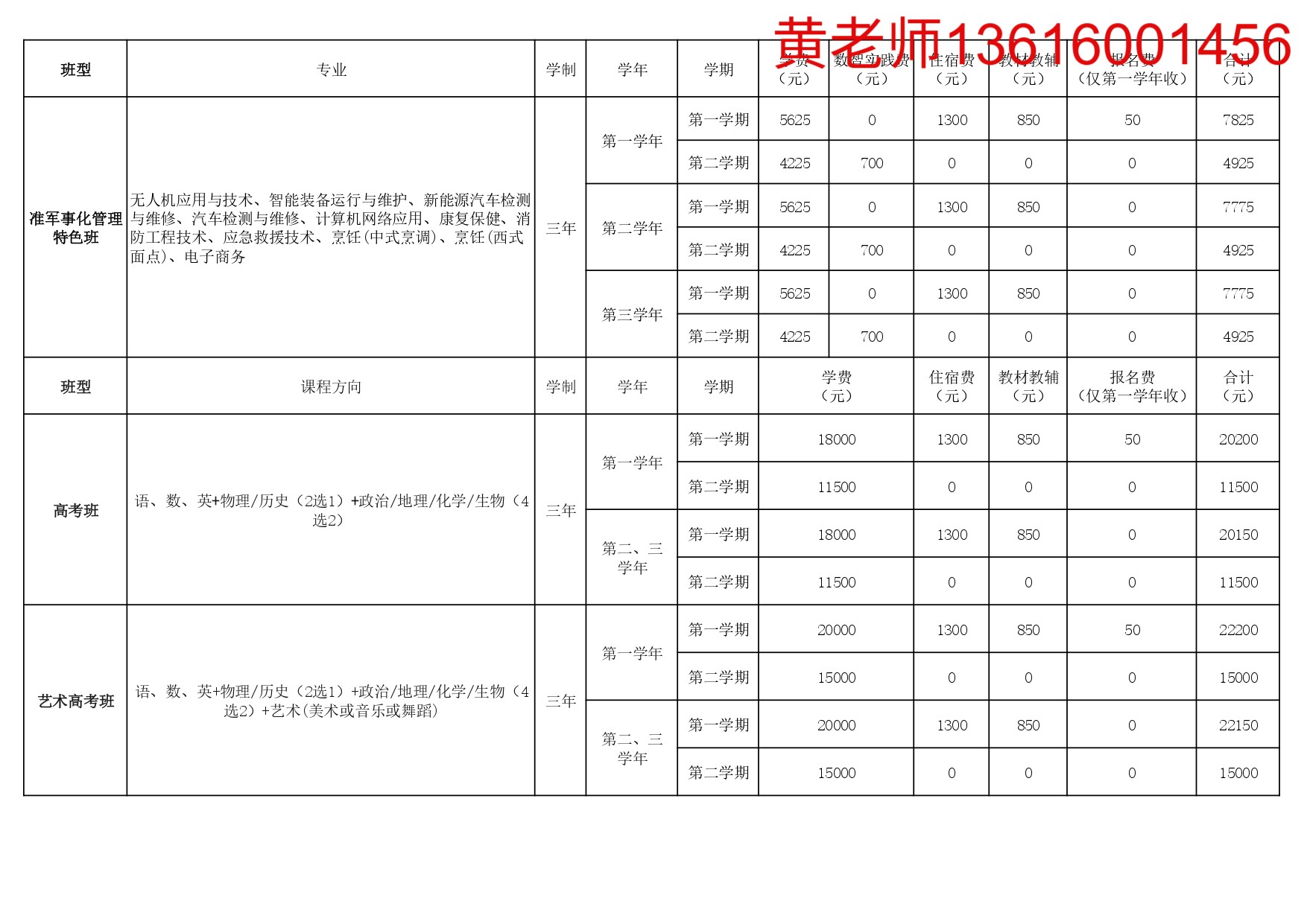 福建省诚毅技术学校报名费用说明第3页